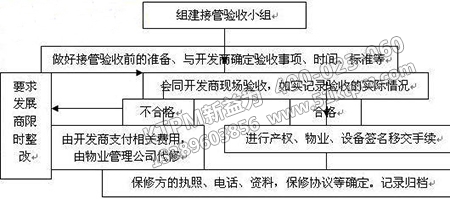 設(shè)備驗(yàn)收小組