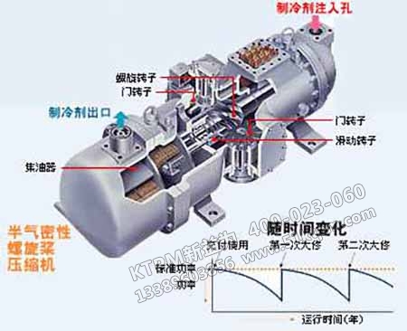 企業(yè)處理設(shè)備劣化