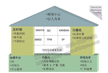 TPM管理機(jī)構(gòu)