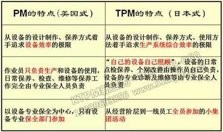 TPM與PM區(qū)別