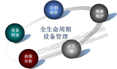 設(shè)備全壽命周期管理