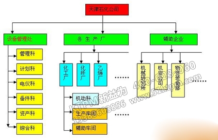 計劃保養(yǎng)推進