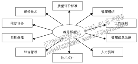 全面質量維護