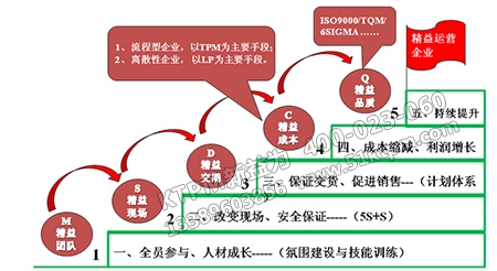 管理體系規(guī)劃