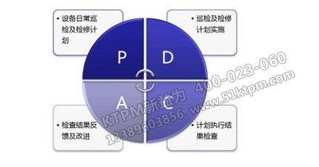 點(diǎn)檢實(shí)績(jī)分析