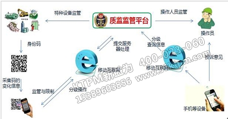 設(shè)備管理模式設(shè)計(jì)