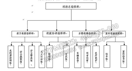 設(shè)備事故應急