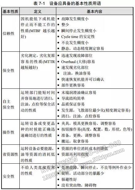 TPM設備初始改善要考慮的基本性質用語