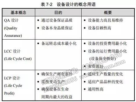 設備設計的基本概念用語