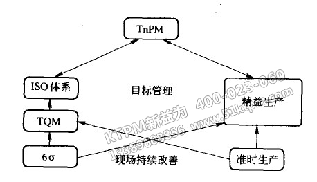 TPM管理設備有哪些準備事項