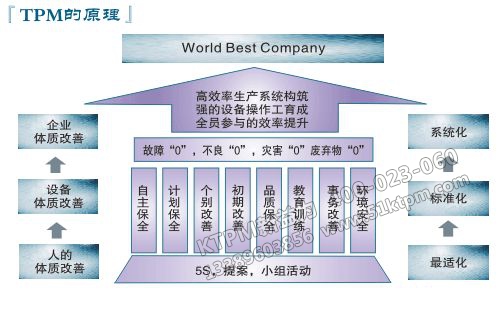 TPM管理的原理