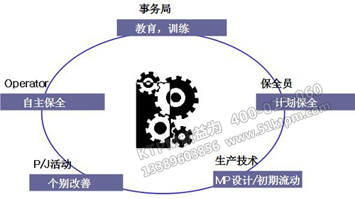 鑄造TPM管理概要