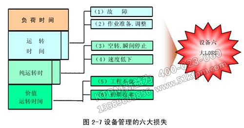 設備預防維修管理