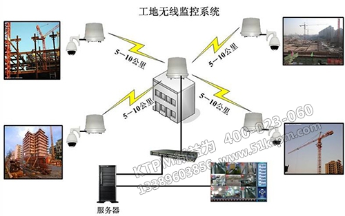 施工企業(yè)設(shè)備管理