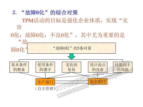 TPM設備劣化原因與對策