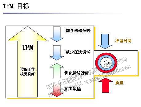 TPM設(shè)備管理目標