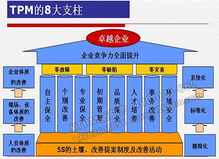 TPM八大支柱