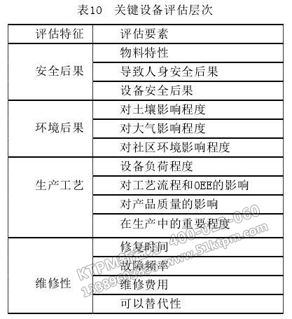 設備管理評估體系