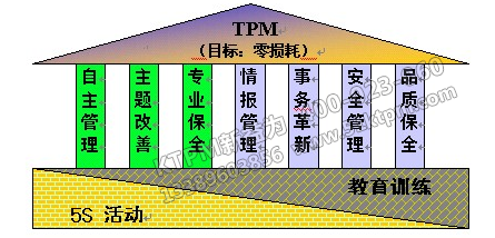 TPM內(nèi)容