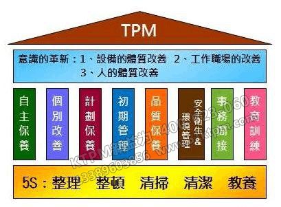 TPM管理活動措施