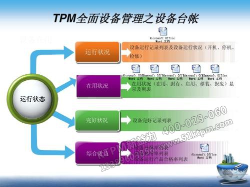 TPM設(shè)備管理