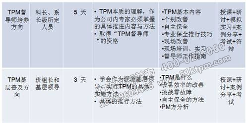 TPM管理各級員工的職責(zé)