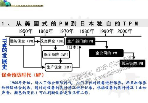 TPM預(yù)防保養(yǎng)時代