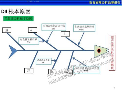 設(shè)備故障分析