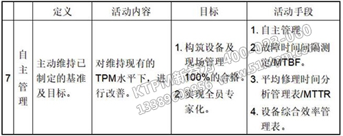 TPM自主保全七步驟