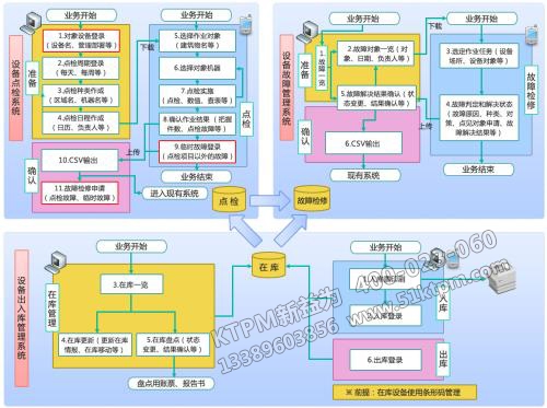 TPM設(shè)備點檢