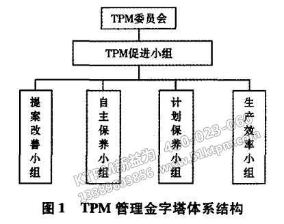 TPM管理金字塔體系結構