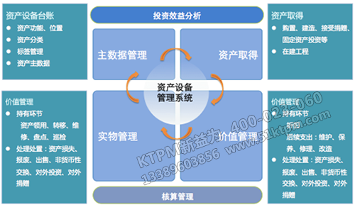 資產(chǎn)設(shè)備管理平臺(tái)