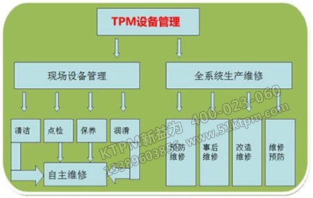 TPM設備管理