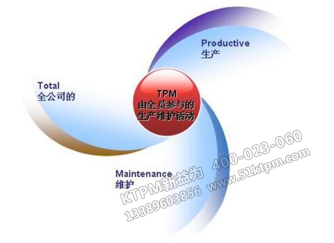 TPM全員生產(chǎn)維護(hù)活動