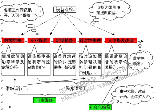 企業(yè)實施TPM管理經(jīng)驗分享