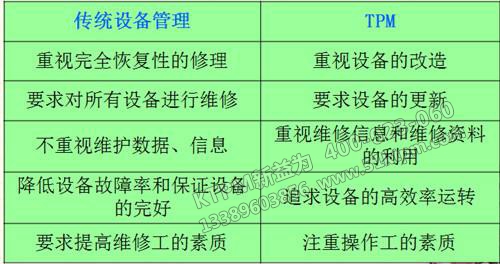 影響TPM設備管理損耗的原因