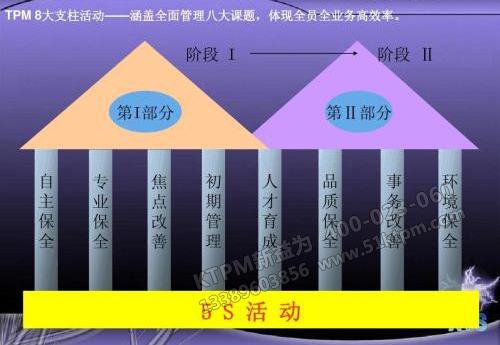 TPM初期管理