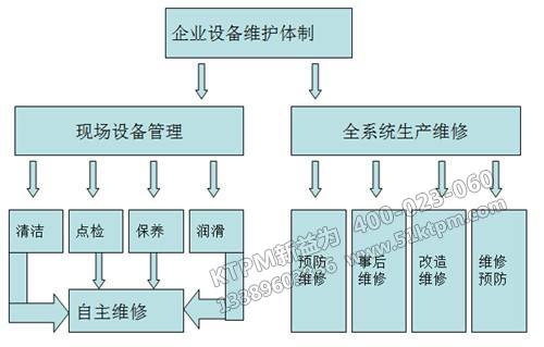 TPM管理改善建議