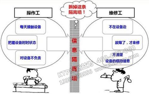 TPM管理推進如何構(gòu)想