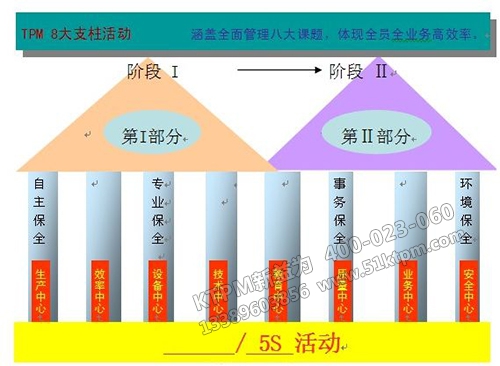 TPM八大支柱活動(dòng)