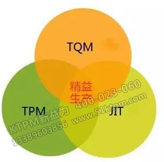 TPM與TQM、JIT的關系