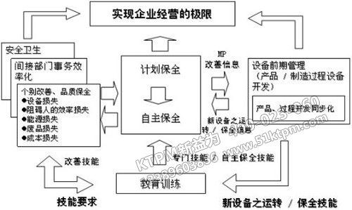 TPM管理措施