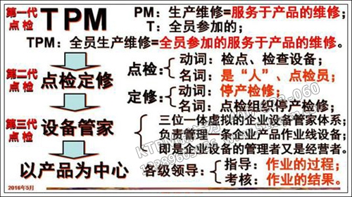 TPM設(shè)備點檢