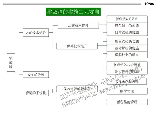 TPM設備維護管理