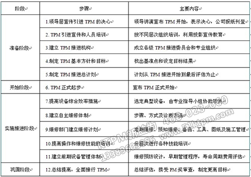 TPM的推進進程