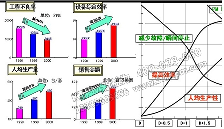 TPM指標(biāo)圖