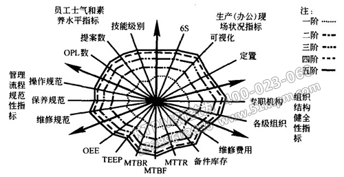 設(shè)備設(shè)備管理經(jīng)濟(jì)指標(biāo)