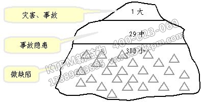 TPM管理推行問題