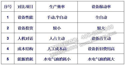 TPM管理工作計劃