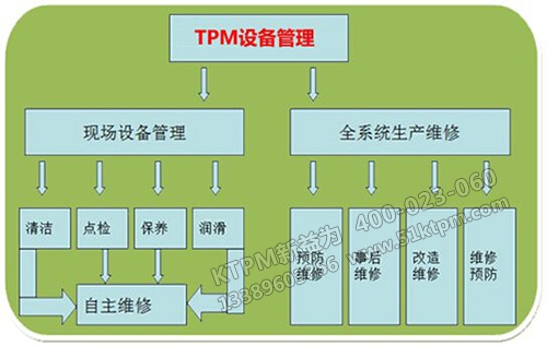 TPM設(shè)備管理是什么